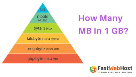 is gb bigger than mb
